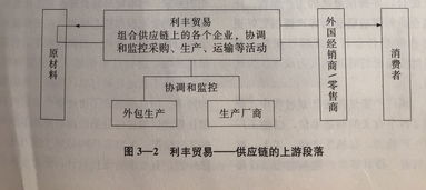 从贸易商到全球供应链管理者 香港利丰集团的供应链管理服务实践