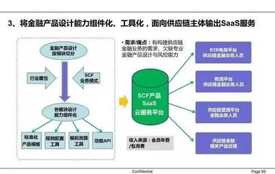 64张图解构供应链金融 赋能现代供应链管理服务（附赠2017年供应链金融报告）