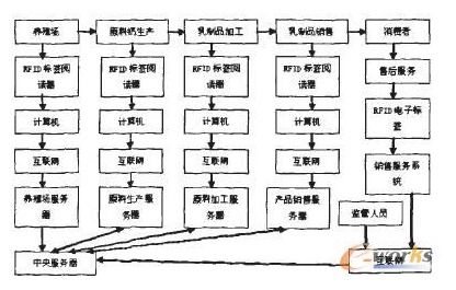 德凯ESG服务 供应链风险管理的创新与升级之道