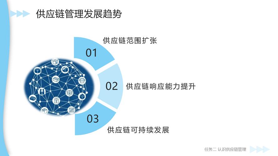 智慧供应链管理（慕课版） 重塑企业核心竞争力